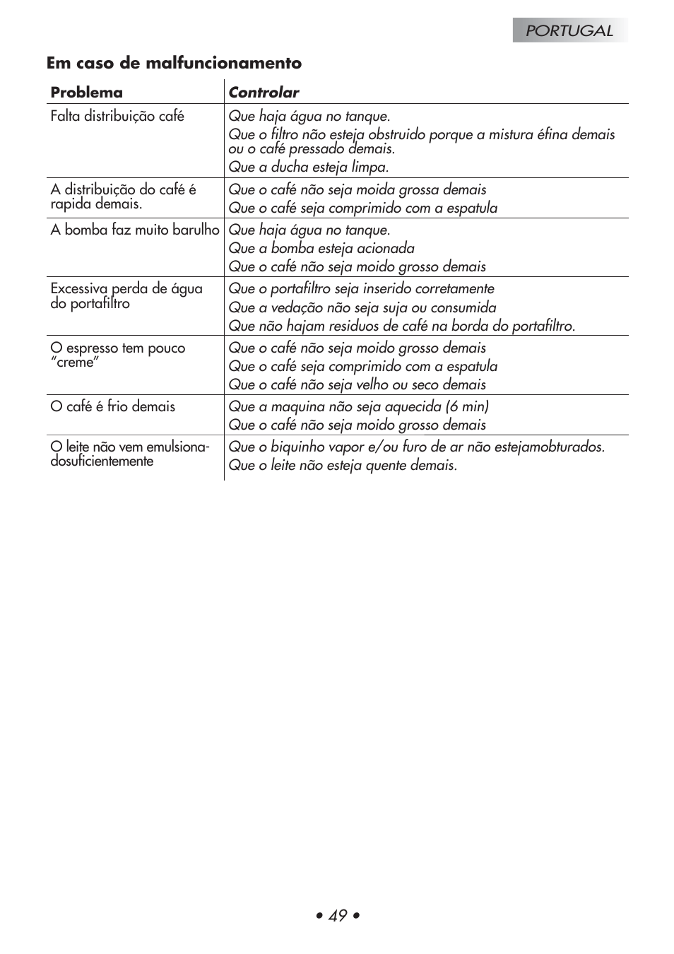 Gaggia Baby User Manual | Page 53 / 55