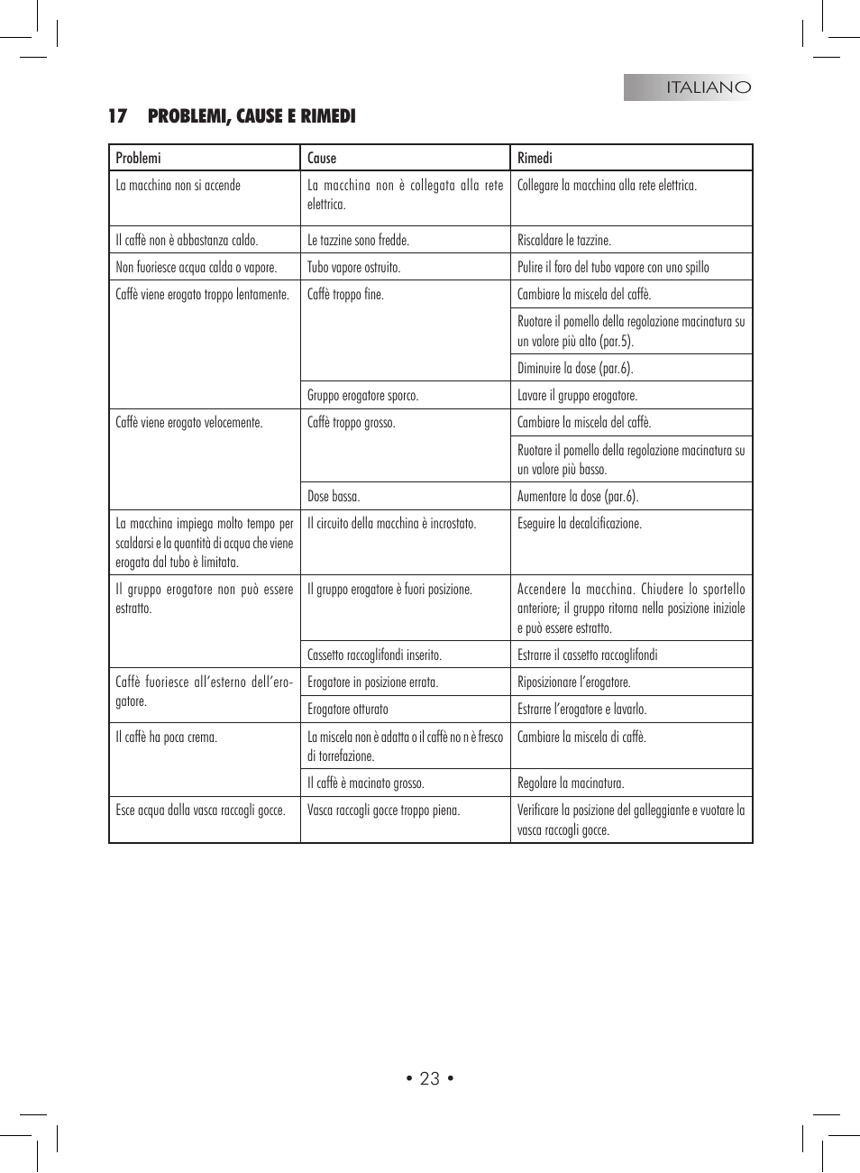 17 problemi, cause e rimedi | Gaggia Titanium User Manual | Page 23 / 132