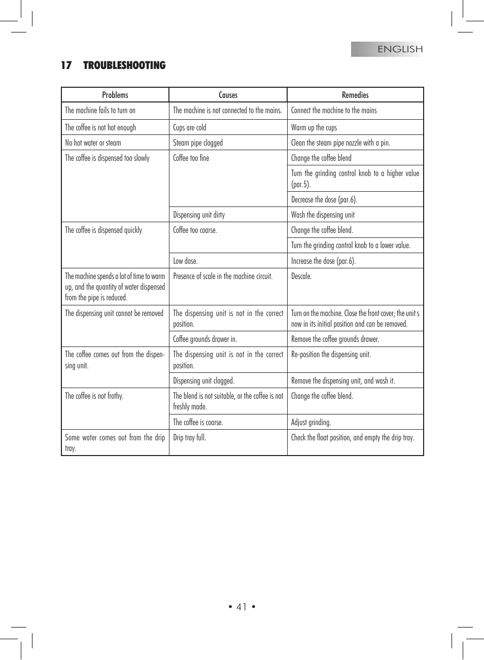 17 troubleshooting | Gaggia Titanium User Manual | Page 41 / 132
