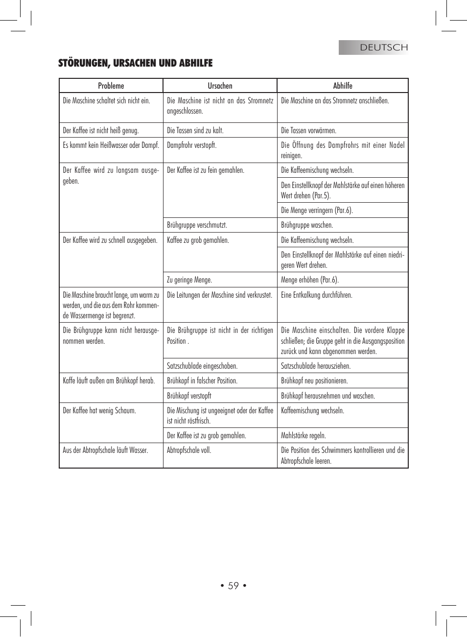 Störungen, ursachen und abhilfe | Gaggia Titanium User Manual | Page 59 / 132