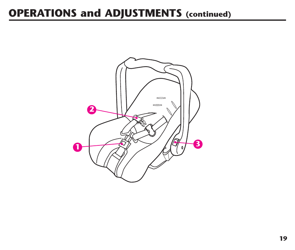 Operations and adjustments | Graco Assura ISPC116BA User Manual | Page 21 / 68