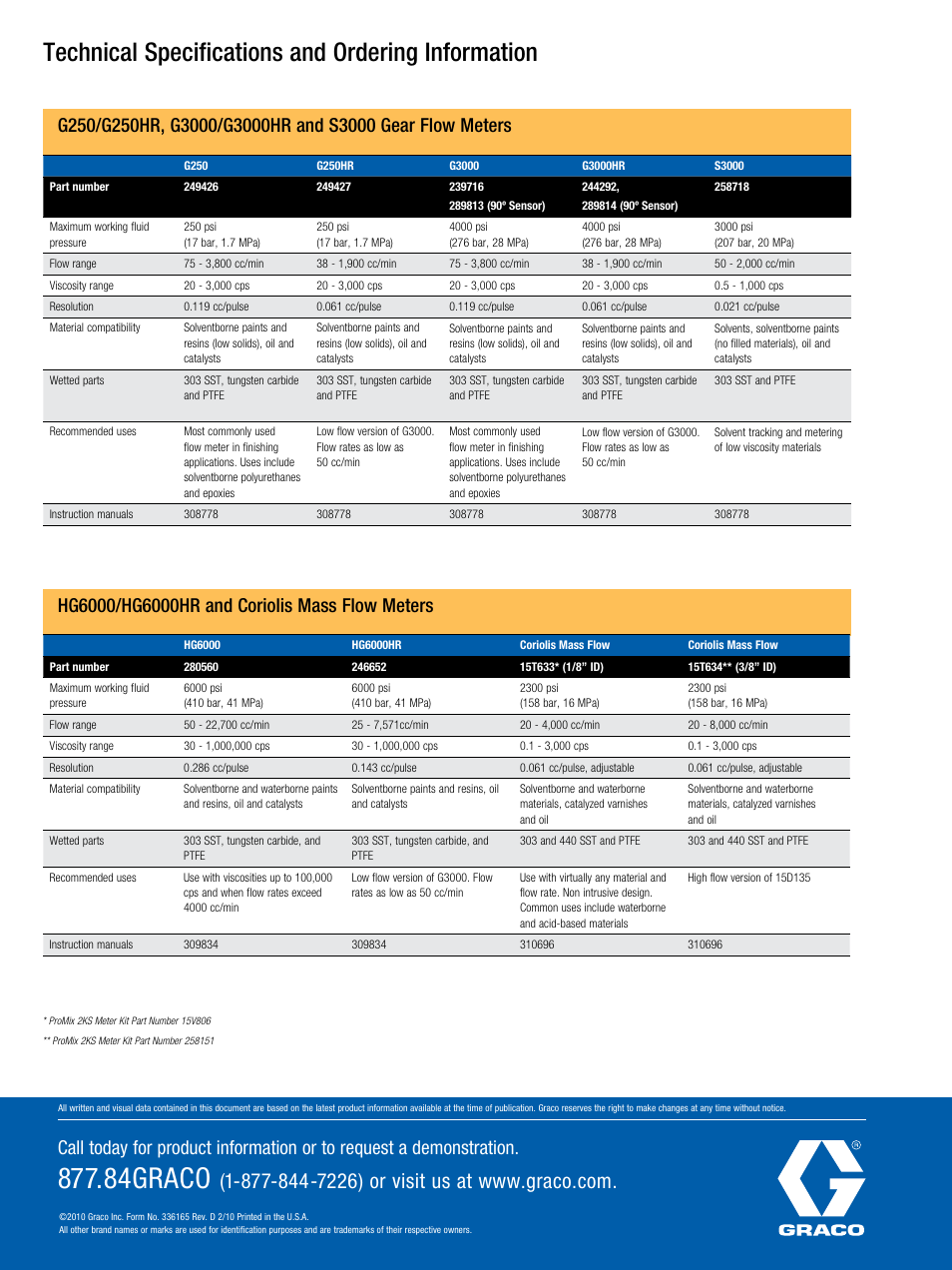 84graco, Technical specifications and ordering information | Graco FLOW METERS G3000/G3000 HR User Manual | Page 2 / 2