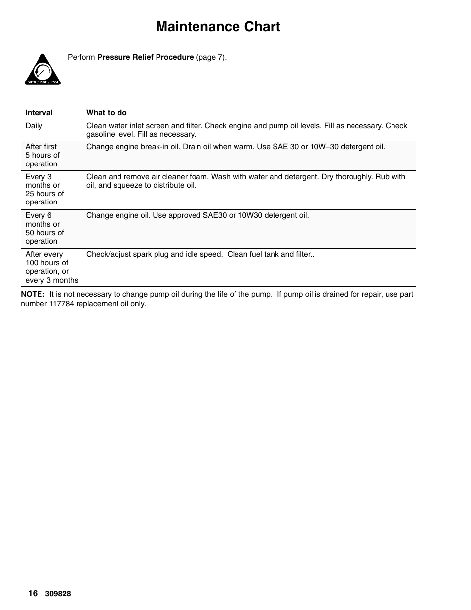 Maintenance chart | Graco 249065 User Manual | Page 16 / 28