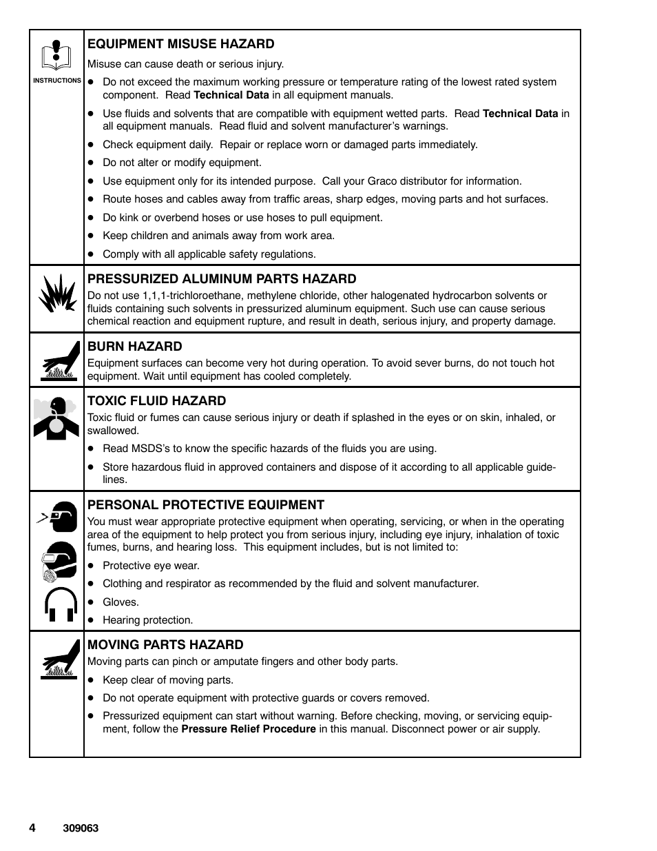 Graco 190ES 309063F User Manual | Page 4 / 28