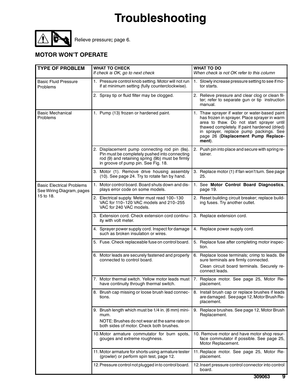 Troubleshooting, Motor won’t operate | Graco 190ES 309063F User Manual | Page 9 / 28