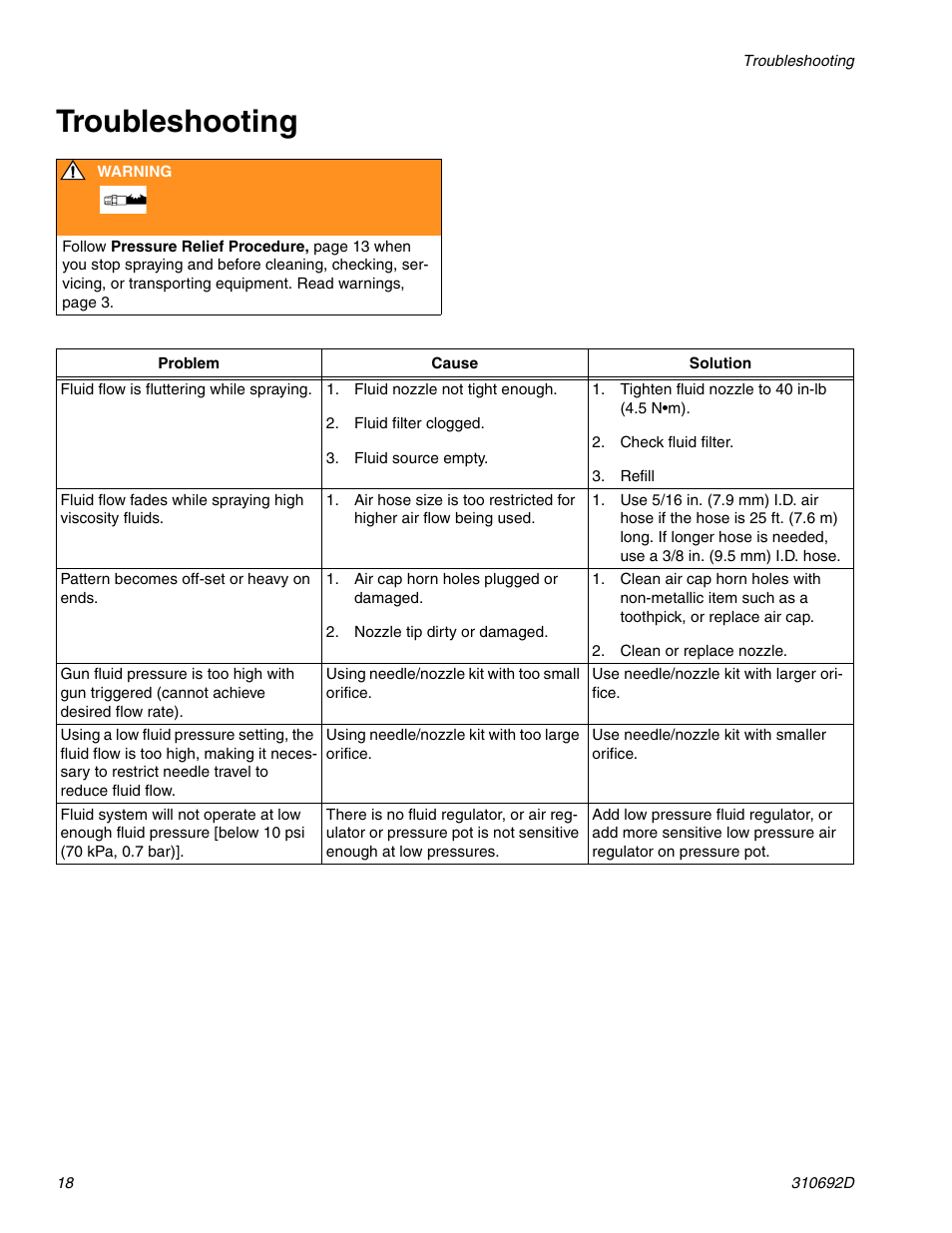 Troubleshooting | Graco DELTA SPRAY XT GUN 310692D User Manual | Page 18 / 34
