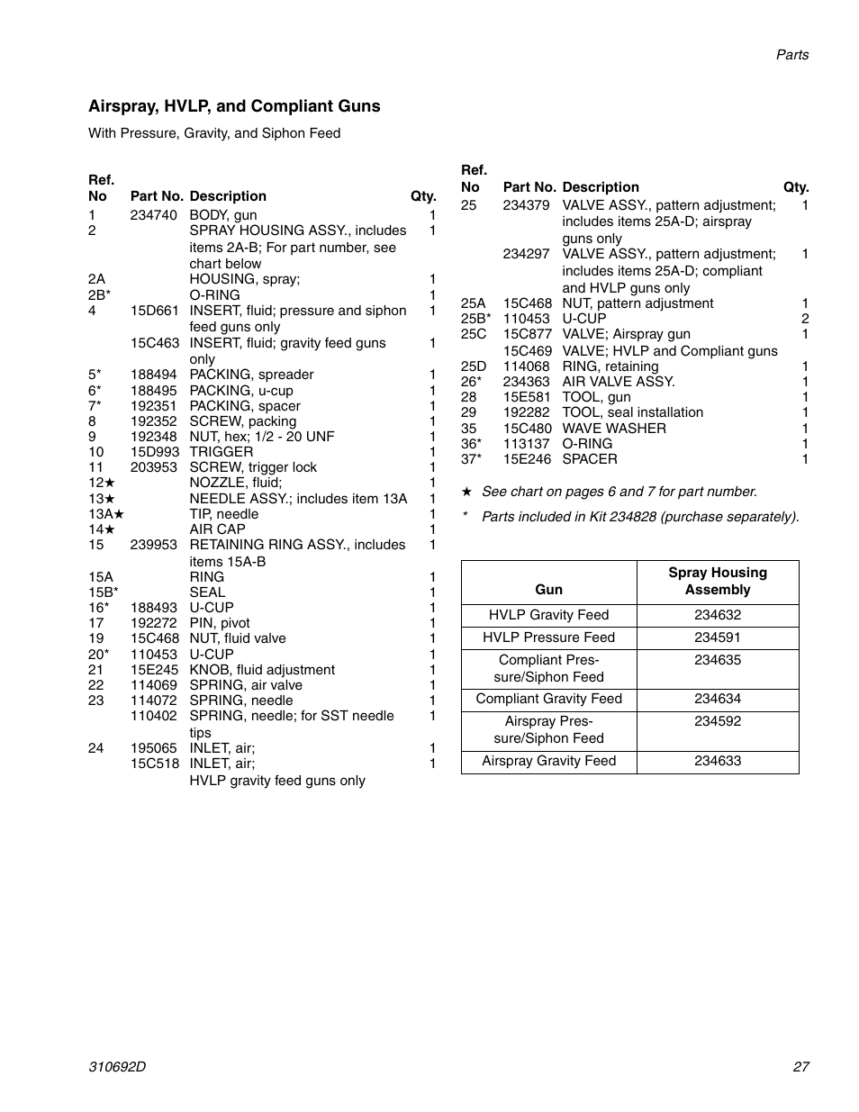 Graco DELTA SPRAY XT GUN 310692D User Manual | Page 27 / 34