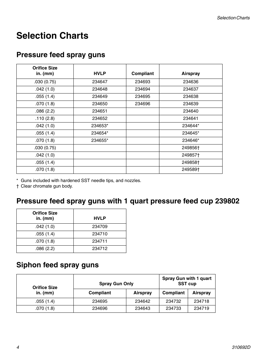 Selection charts, Pressure feed spray guns | Graco DELTA SPRAY XT GUN 310692D User Manual | Page 4 / 34