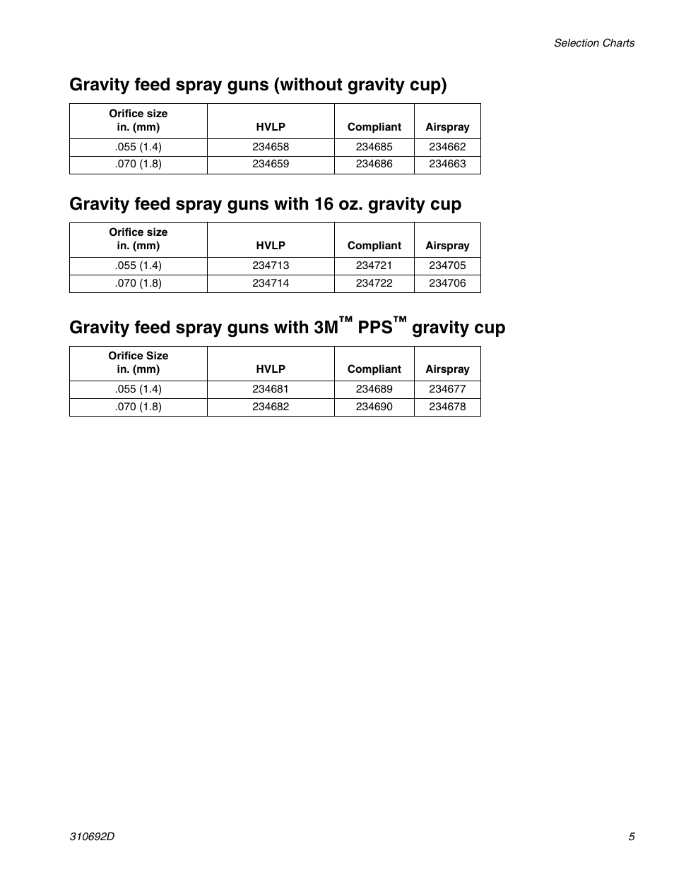 Gravity cup | Graco DELTA SPRAY XT GUN 310692D User Manual | Page 5 / 34
