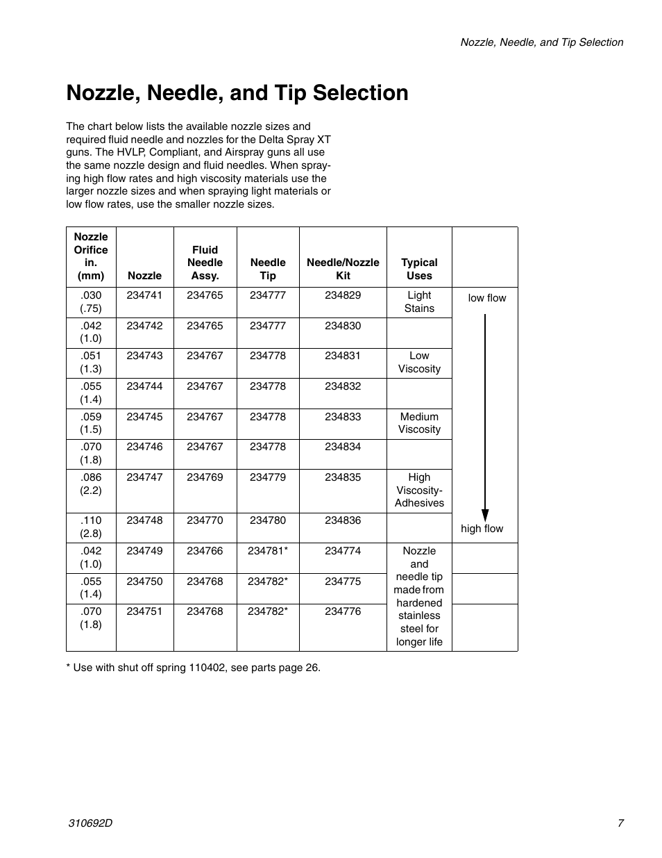 Nozzle, needle, and tip selection | Graco DELTA SPRAY XT GUN 310692D User Manual | Page 7 / 34