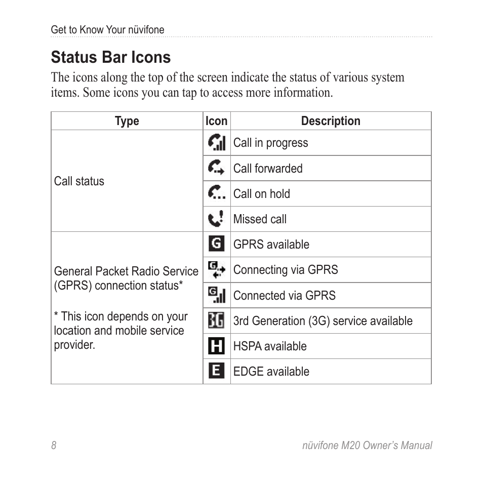 Status bar icons | Graco NuviFone m20 User Manual | Page 16 / 114