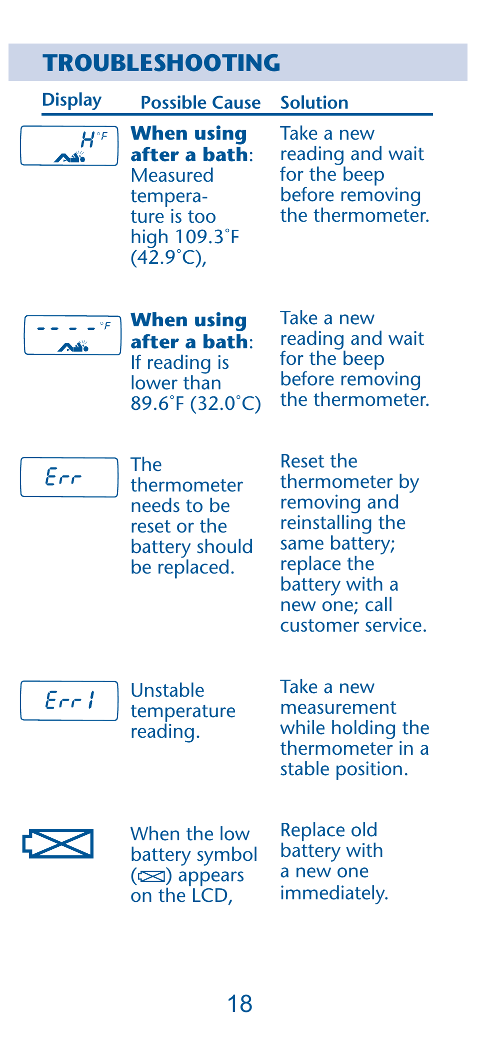 Troubleshooting | Graco PD135573A User Manual | Page 18 / 40