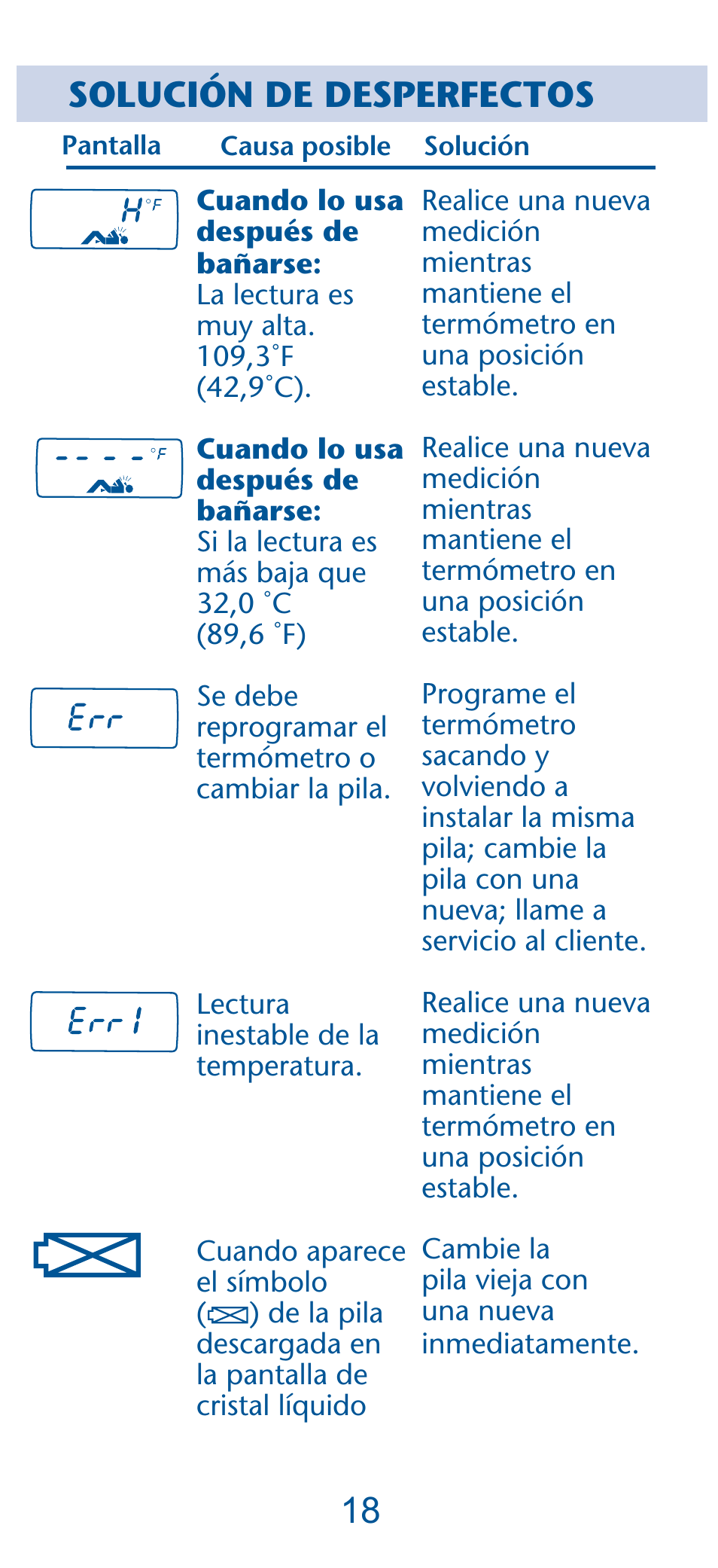 Solución de desperfectos | Graco PD135573A User Manual | Page 38 / 40
