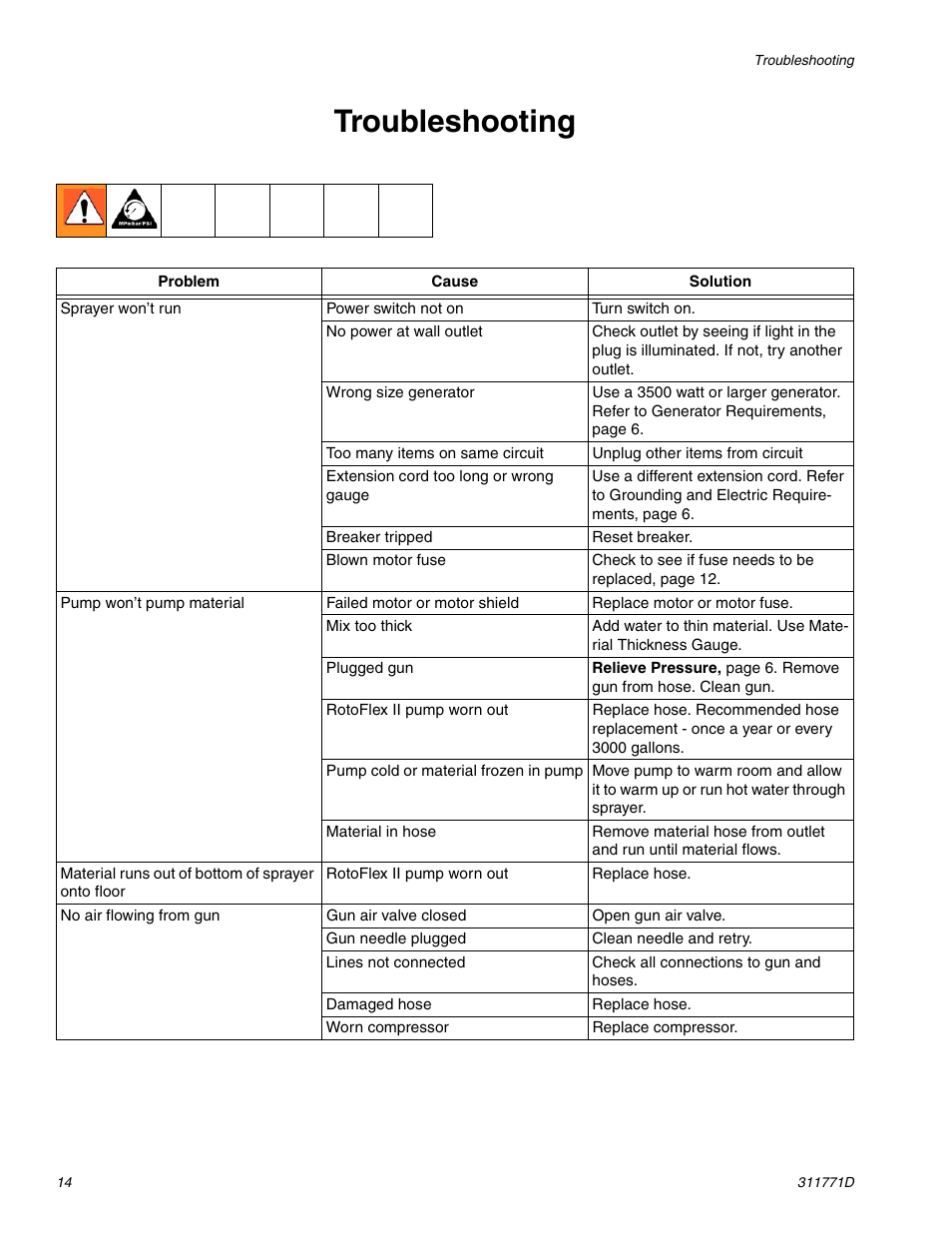 Troubleshooting | Graco RTX-650 User Manual | Page 14 / 20