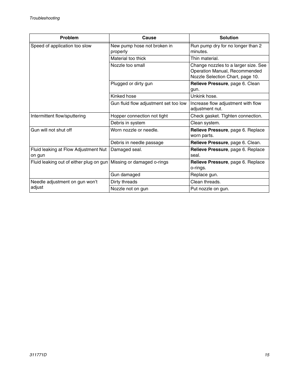 Graco RTX-650 User Manual | Page 15 / 20