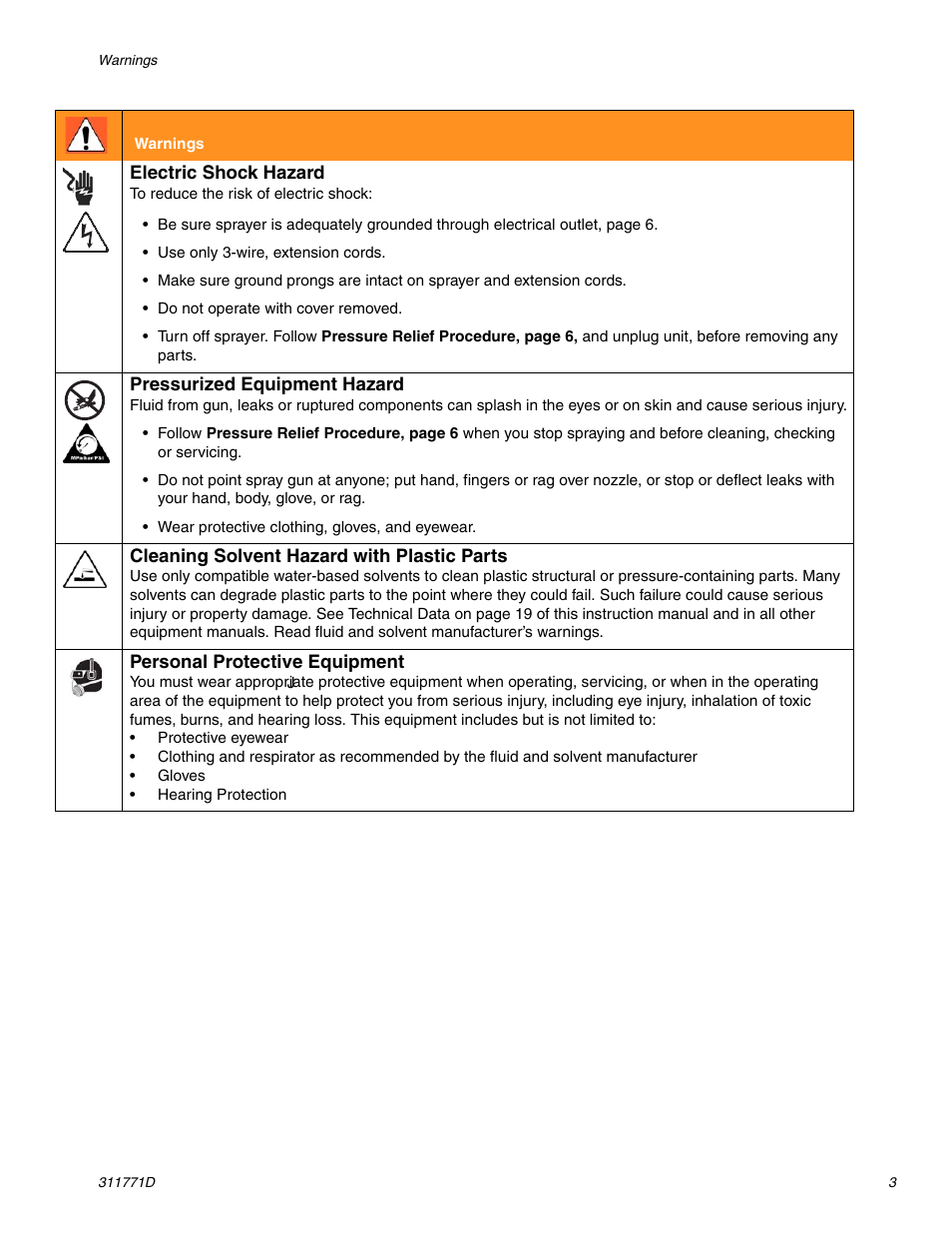 Graco RTX-650 User Manual | Page 3 / 20