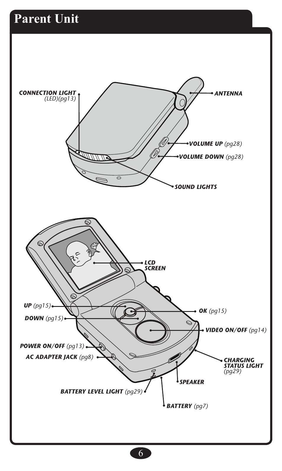 Parent unit | Graco 2797 User Manual | Page 6 / 73