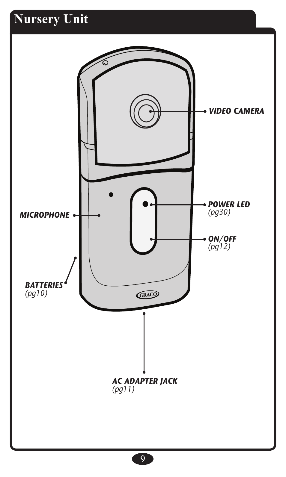 Nursery unit | Graco 2797 User Manual | Page 9 / 73