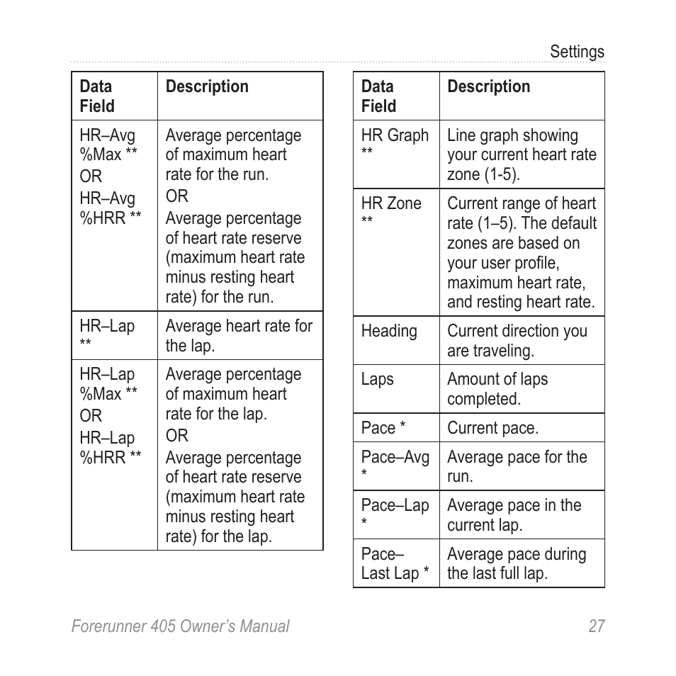 Graco 405 User Manual | Page 33 / 56