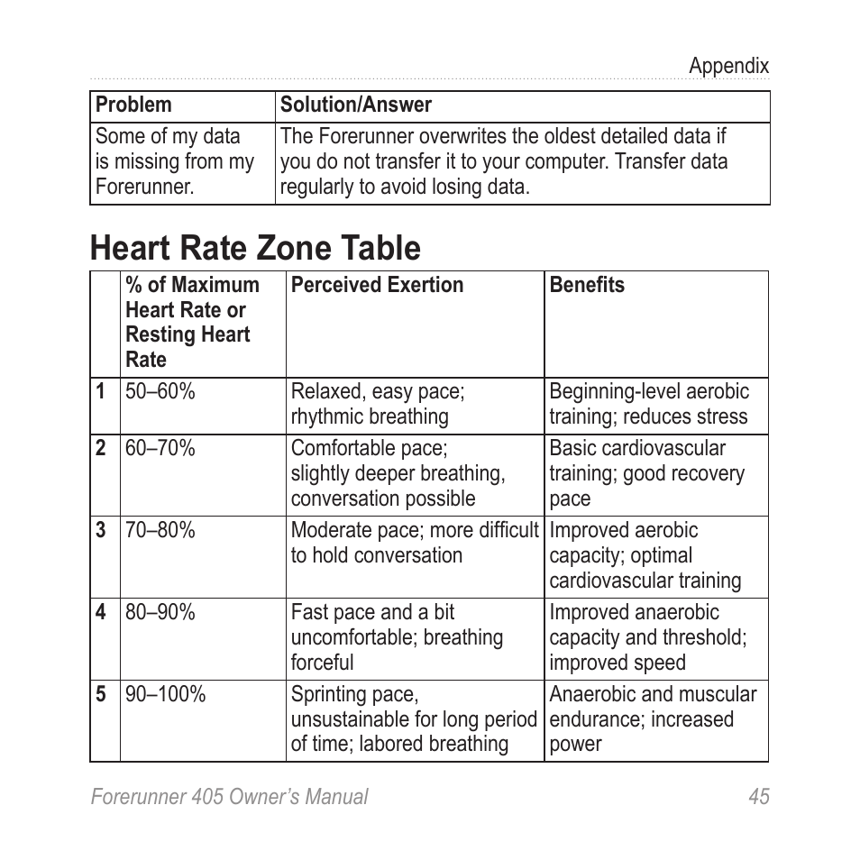 Heart rate zone table, Zone ranges (see the table on, Based on your maximum and | Graco 405 User Manual | Page 51 / 56