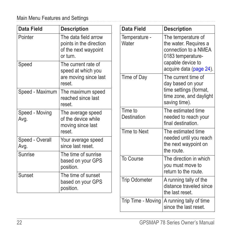 Garmin GPSMAP 78sc User Manual | Page 26 / 48