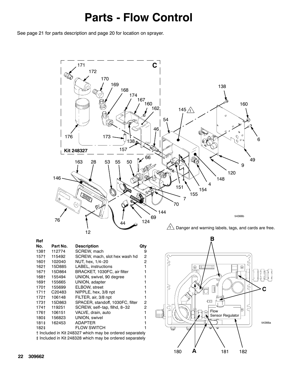 Parts - flow control, Ab c | Graco TEXSPRAY 1030 User Manual | Page 22 / 28