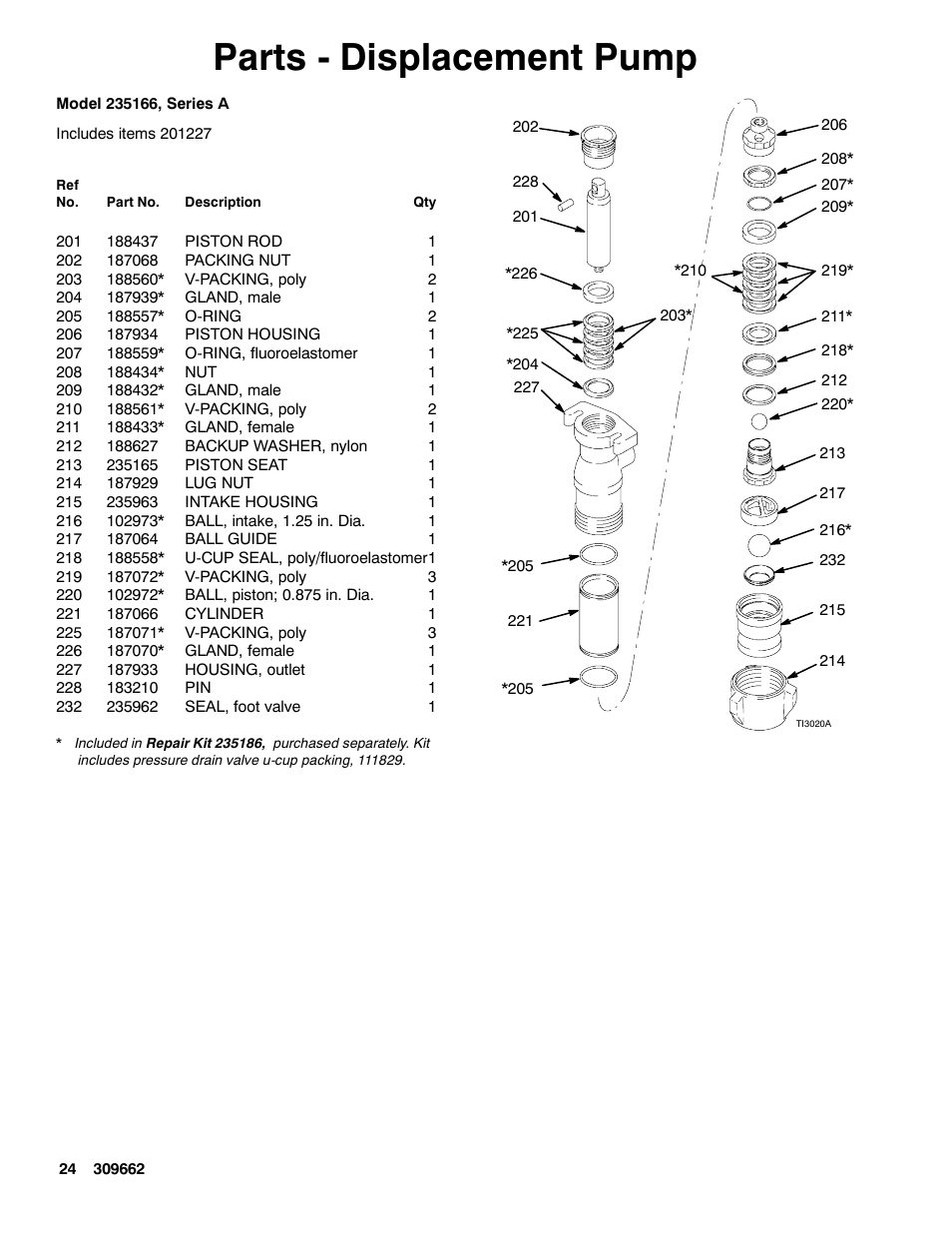 Parts - displacement pump | Graco TEXSPRAY 1030 User Manual | Page 24 / 28