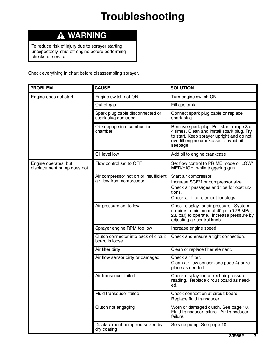 Troubleshooting, Warning | Graco TEXSPRAY 1030 User Manual | Page 7 / 28