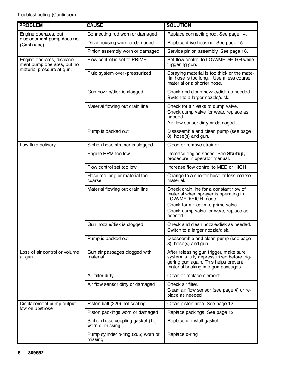 Graco TEXSPRAY 1030 User Manual | Page 8 / 28