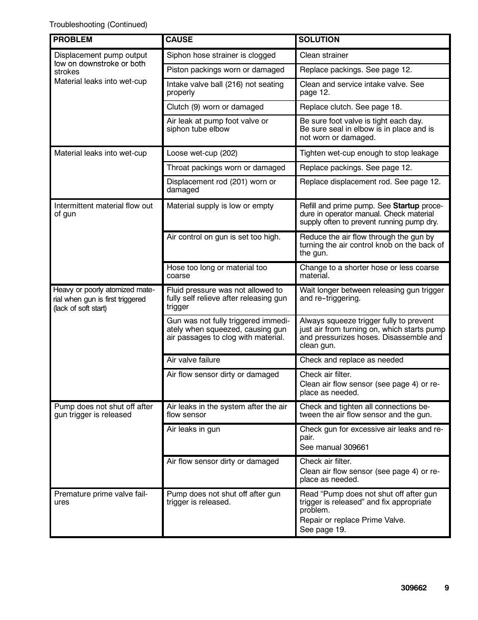 Graco TEXSPRAY 1030 User Manual | Page 9 / 28