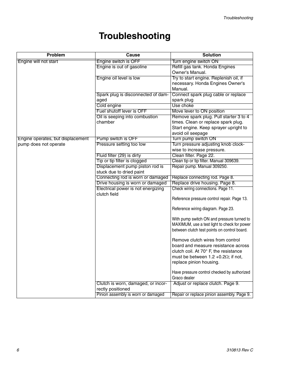 Troubleshooting | Graco 3400 User Manual | Page 6 / 26