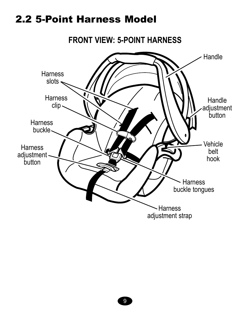 2 5-point harness model, Front view: 5-point harness | Graco Model Type 7431 User Manual | Page 27 / 100