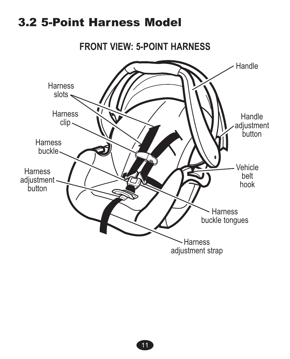2 5-point harness model, Front view: 5-point harness | Graco Spree ISPC089BB User Manual | Page 43 / 128