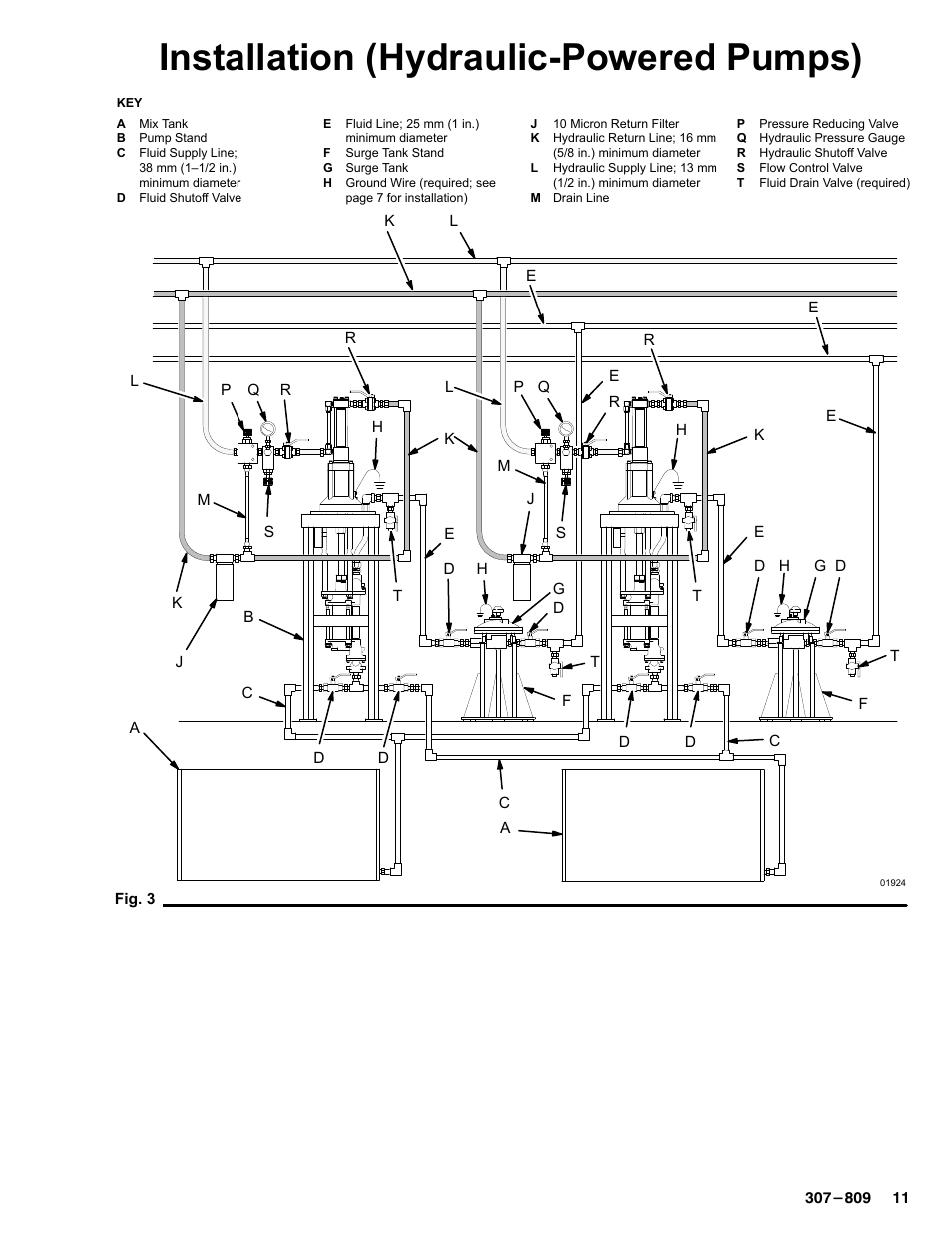 Installation (hydraulic-powered pumps) | Graco HIGH-FLO 220-569 User Manual | Page 11 / 48