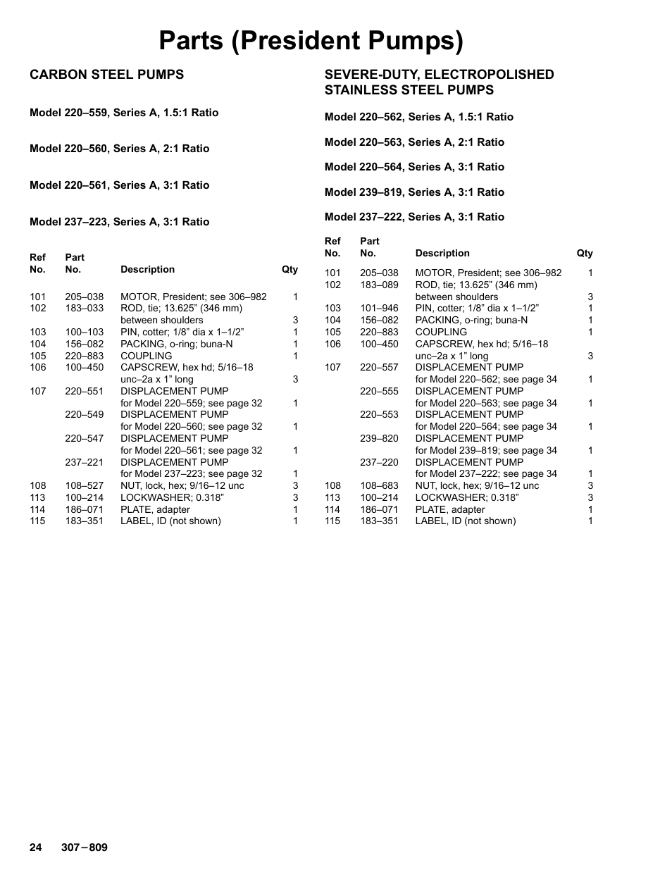 Parts (president pumps), Carbon steel pumps, Severe-duty, electropolished stainless steel pumps | Graco HIGH-FLO 220-569 User Manual | Page 24 / 48