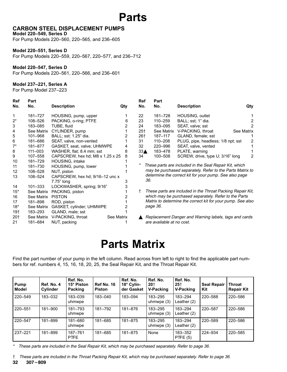 Parts, Parts matrix, Carbon steel displacement pumps | Graco HIGH-FLO 220-569 User Manual | Page 32 / 48