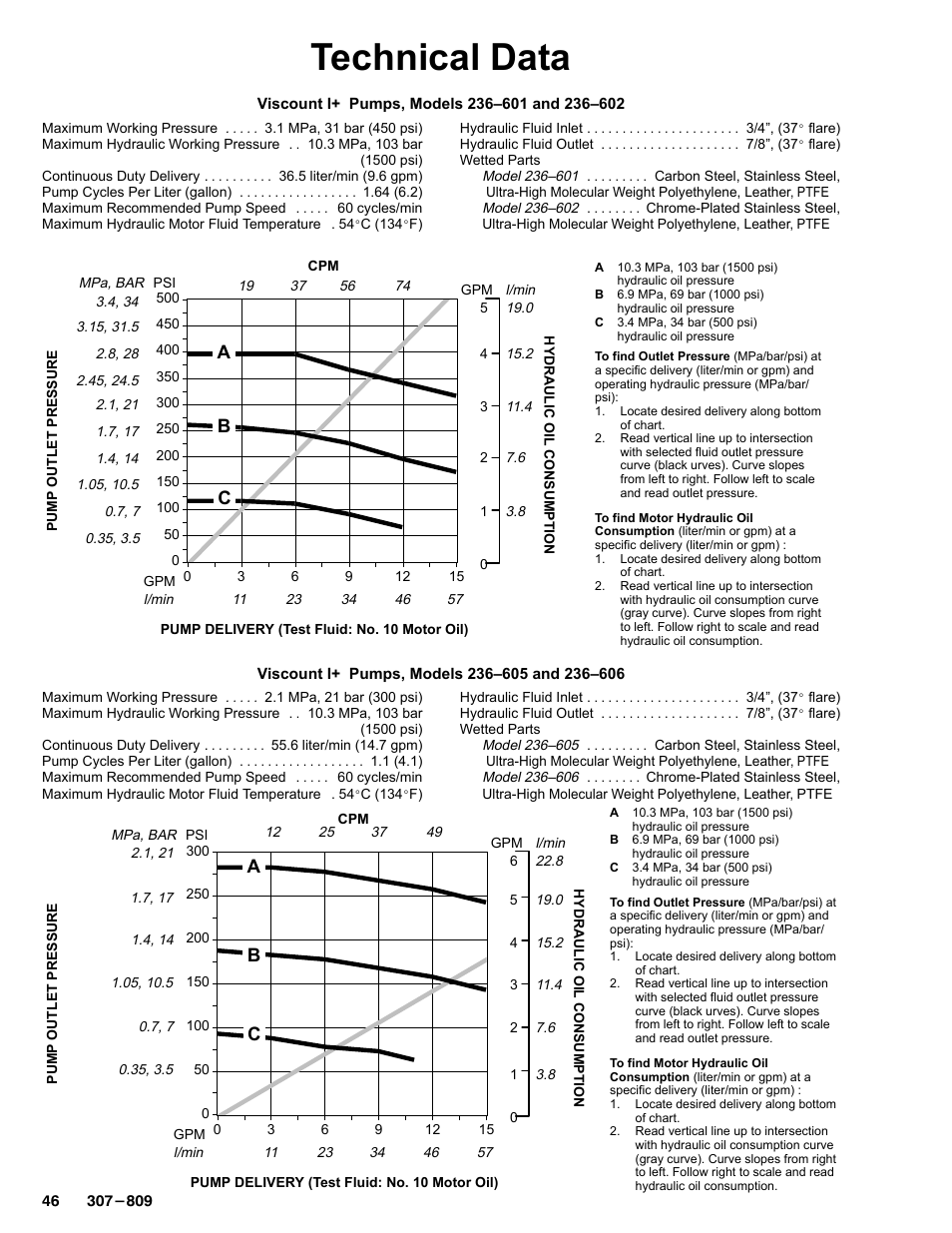 Technical data, Ab c | Graco HIGH-FLO 220-569 User Manual | Page 46 / 48