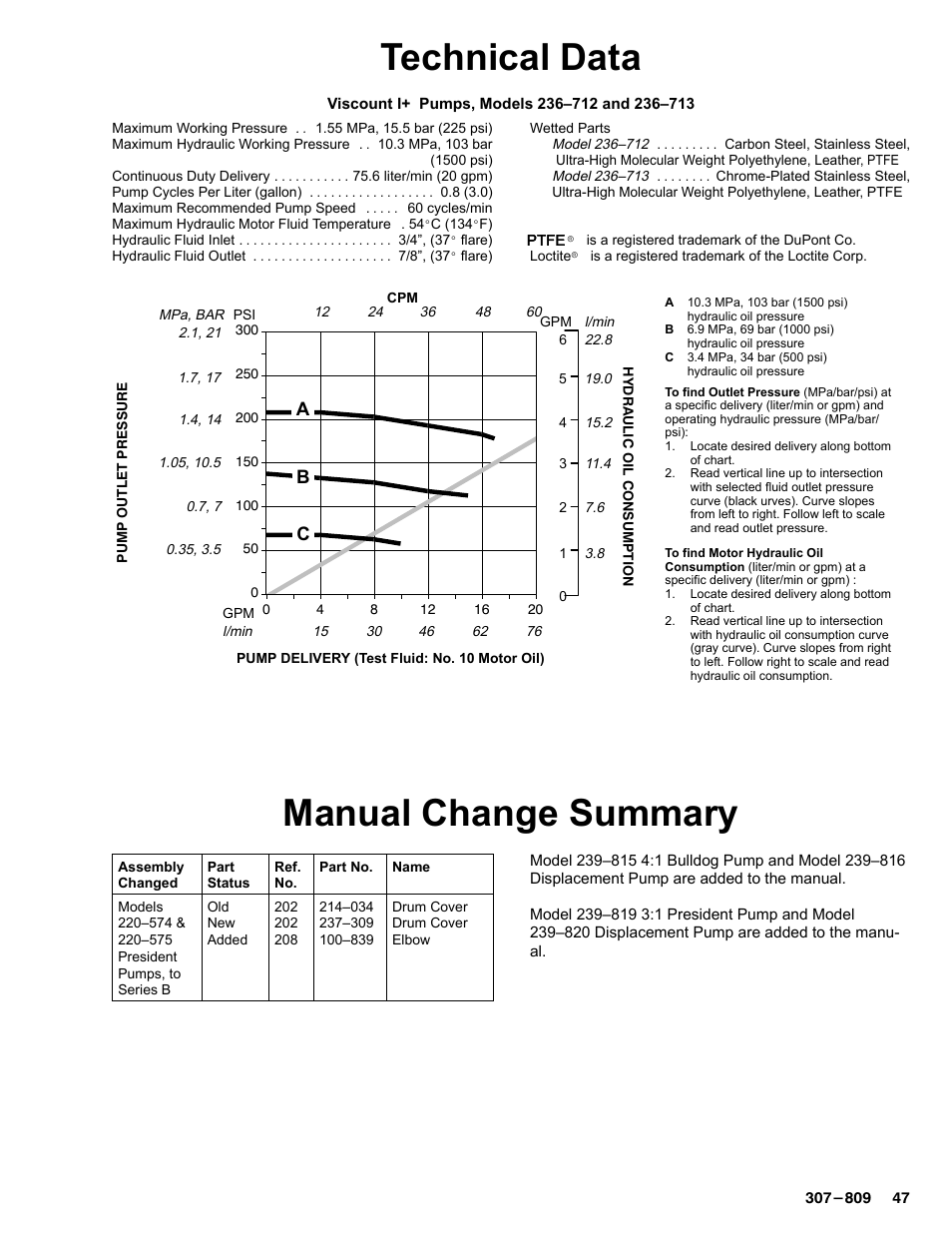 Technical data, Manual change summary, Ab c | Graco HIGH-FLO 220-569 User Manual | Page 47 / 48