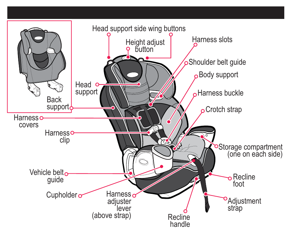 0 features | Graco NAUTILUS PD101777B User Manual | Page 6 / 64