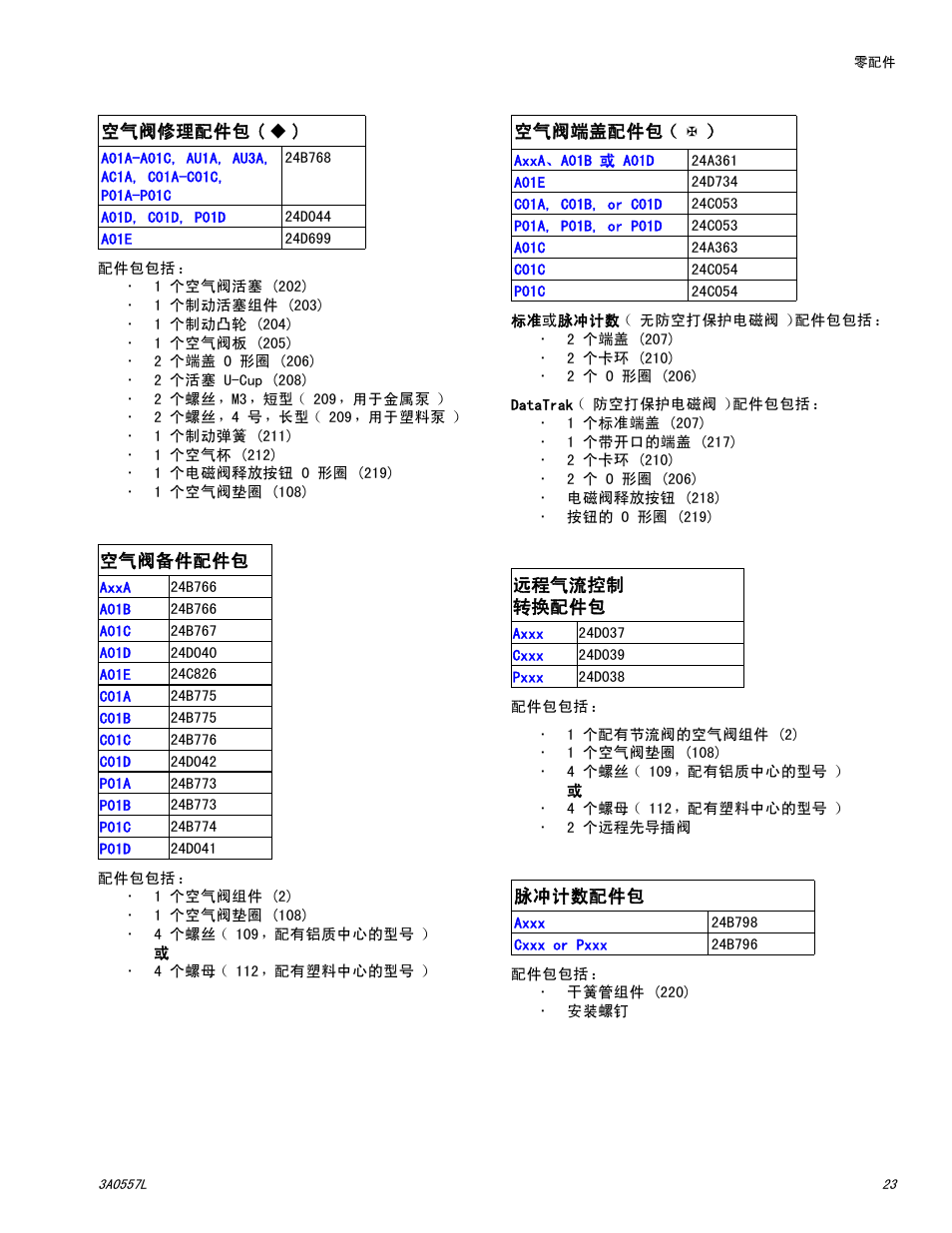 Graco HUSKY 1050P User Manual | Page 23 / 32