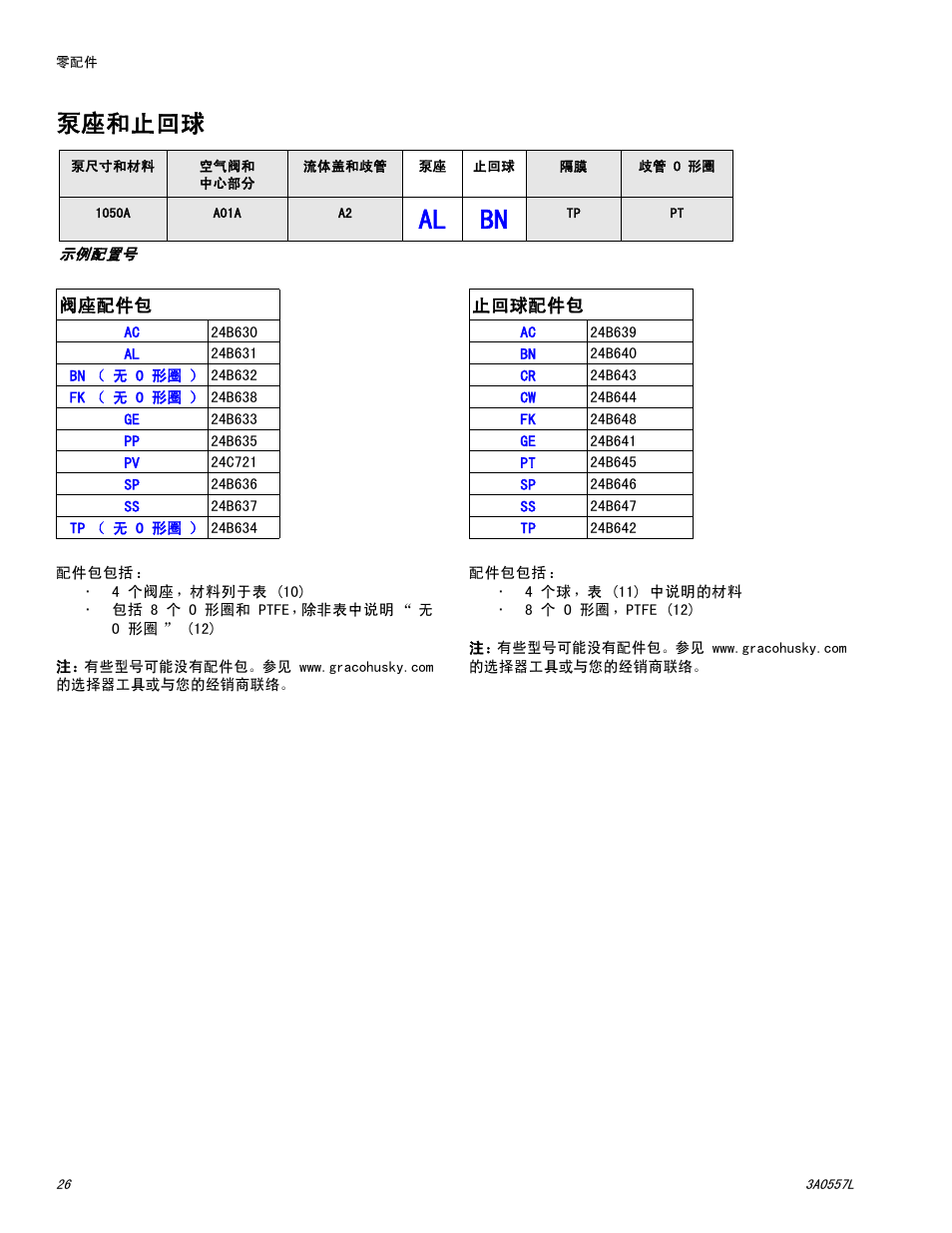 泵座和止回球, 更换。参见第 26 页, 26 页 | 参见第 26 页, Al bn | Graco HUSKY 1050P User Manual | Page 26 / 32