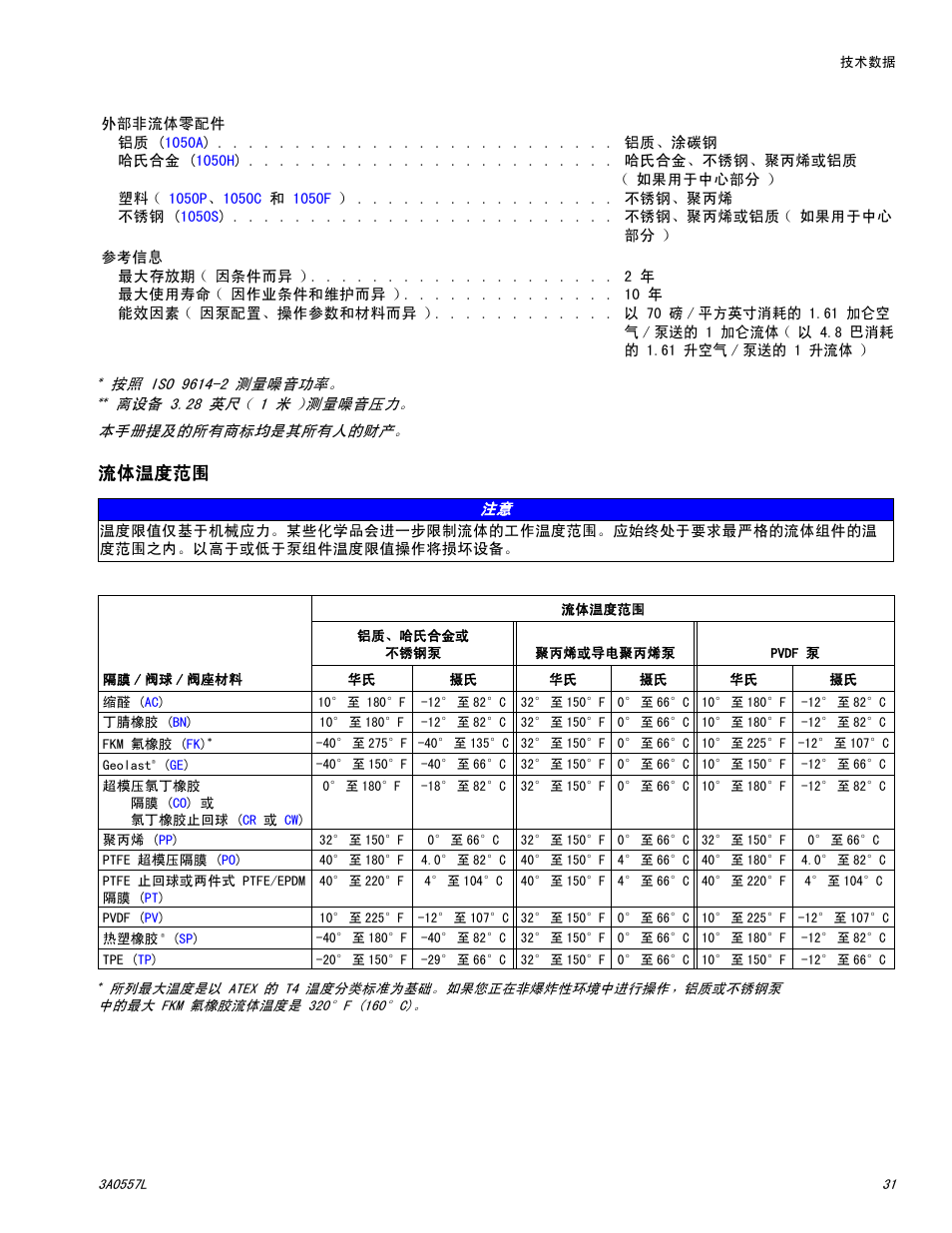 流体温度范围 | Graco HUSKY 1050P User Manual | Page 31 / 32