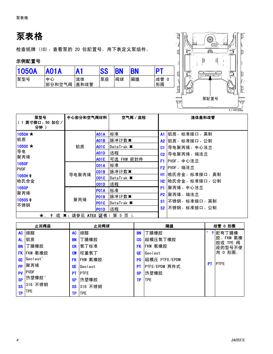 Graco HUSKY 1050P User Manual | Page 4 / 32