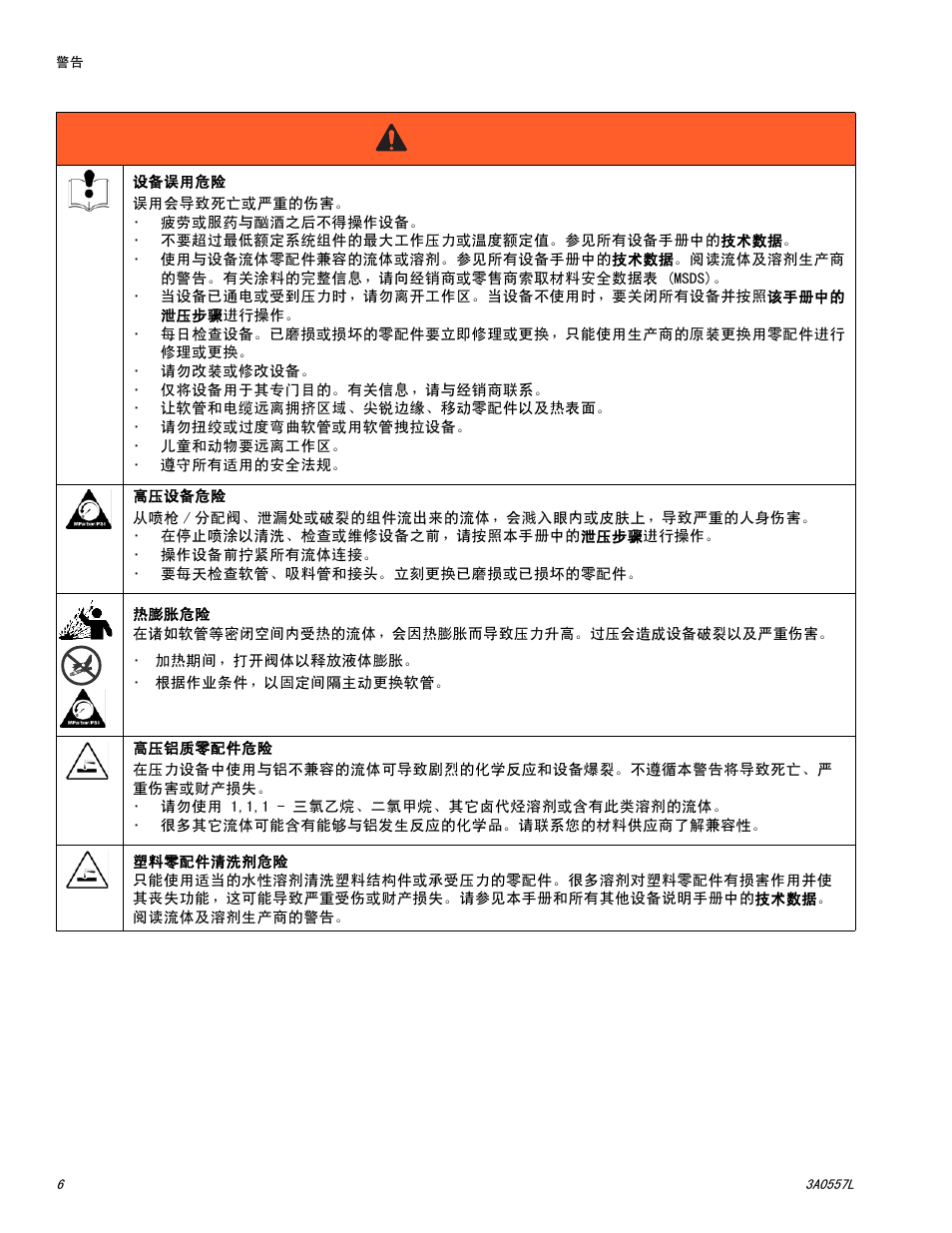 Warning | Graco HUSKY 1050P User Manual | Page 6 / 32