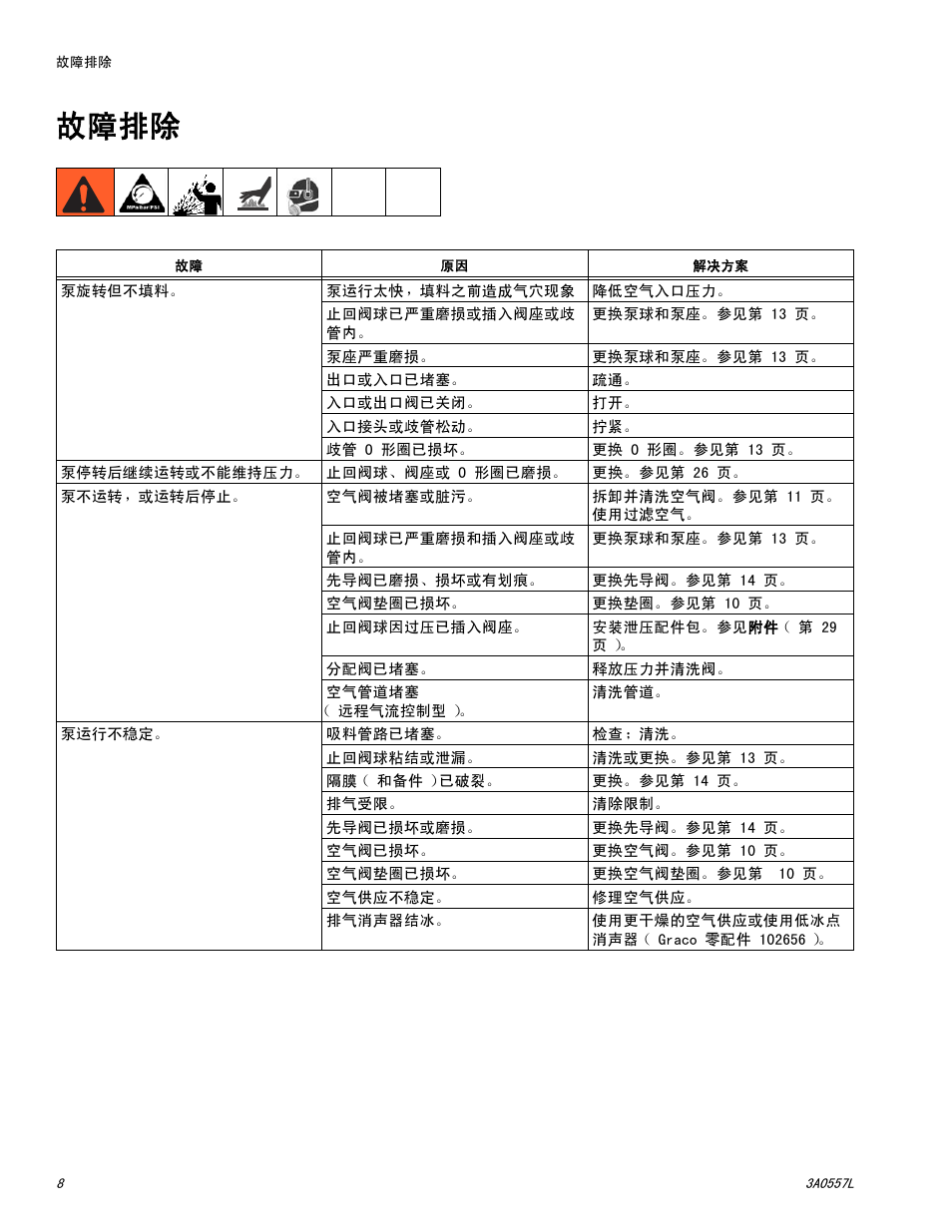 故障排除 | Graco HUSKY 1050P User Manual | Page 8 / 32