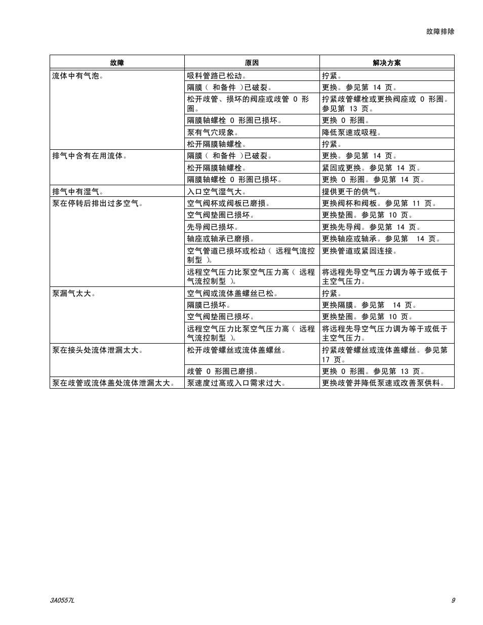 Graco HUSKY 1050P User Manual | Page 9 / 32