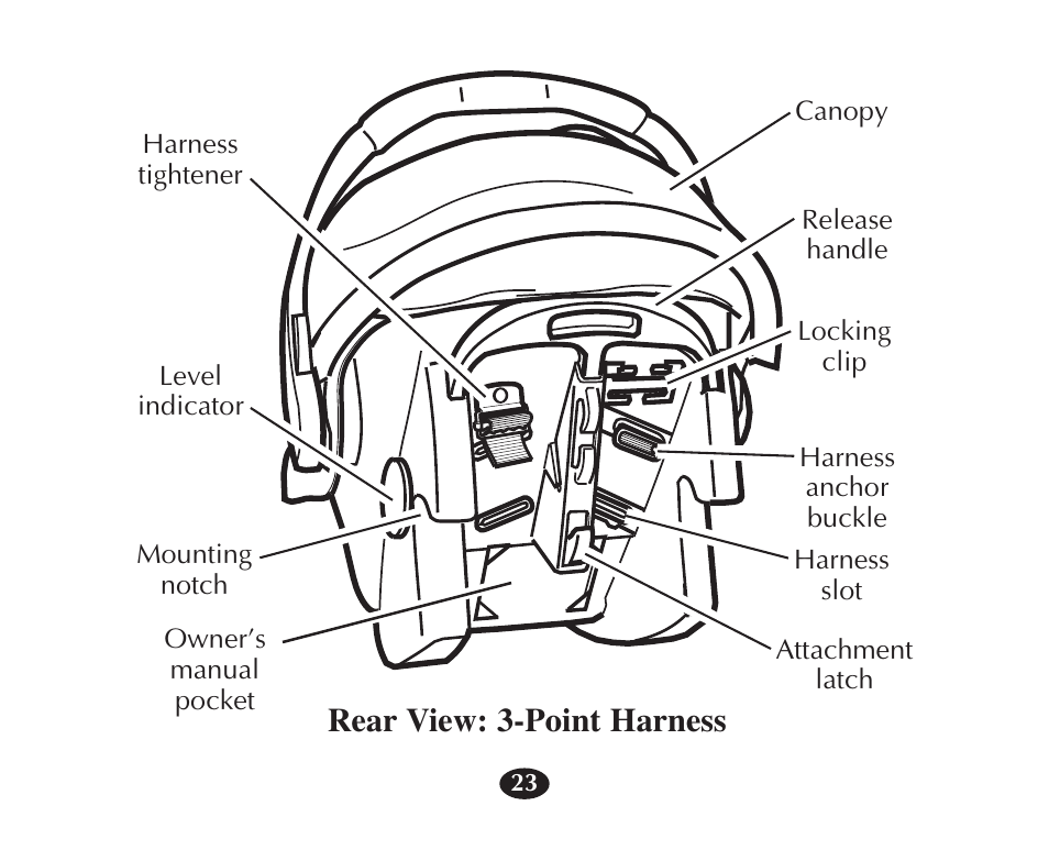 Rear view: 3-point harness | Graco 7421 User Manual | Page 42 / 124