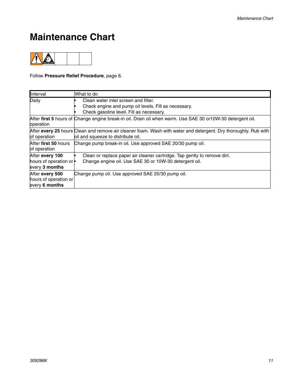 Maintenance chart | Graco 2730H User Manual | Page 11 / 24