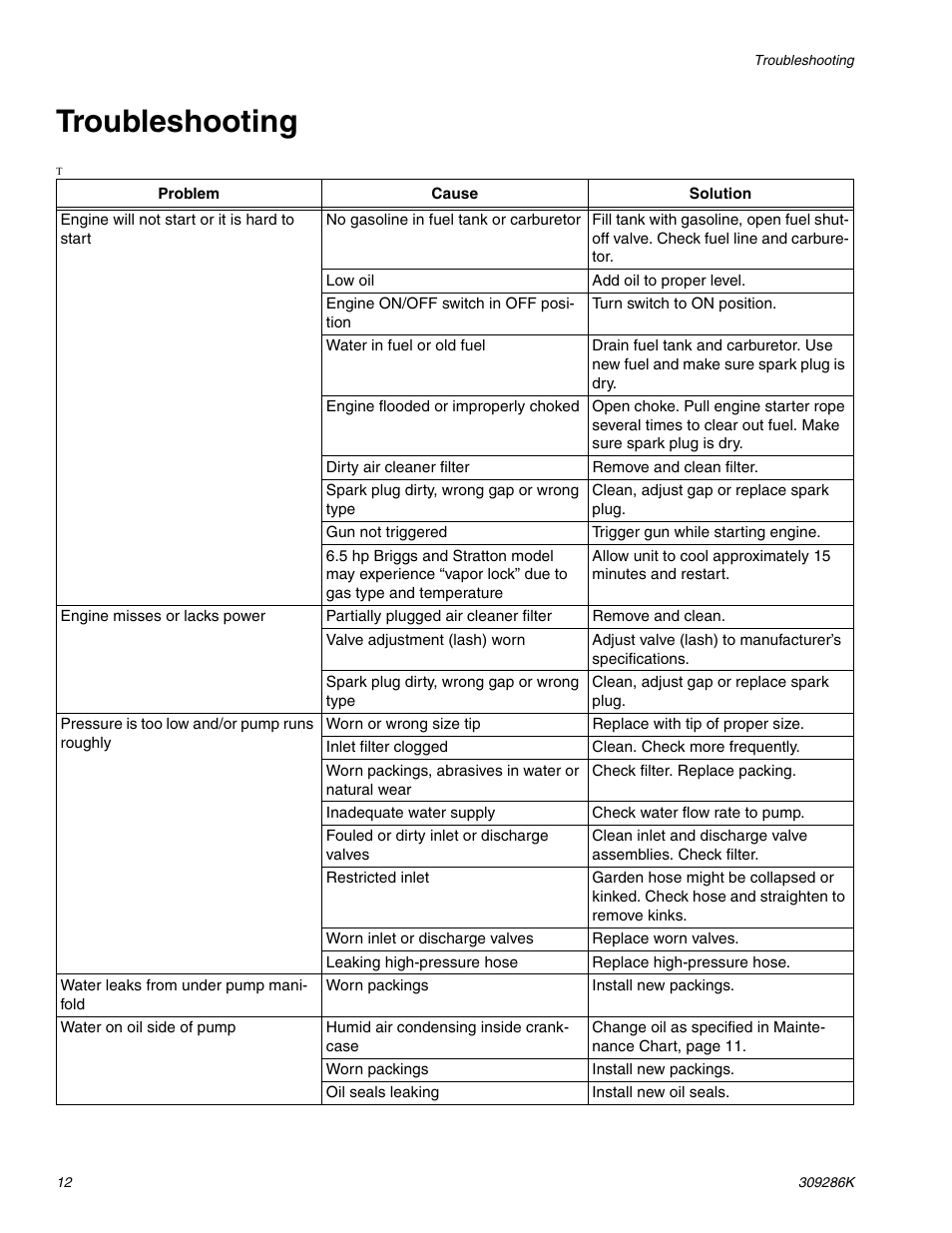 Troubleshooting | Graco 2730H User Manual | Page 12 / 24