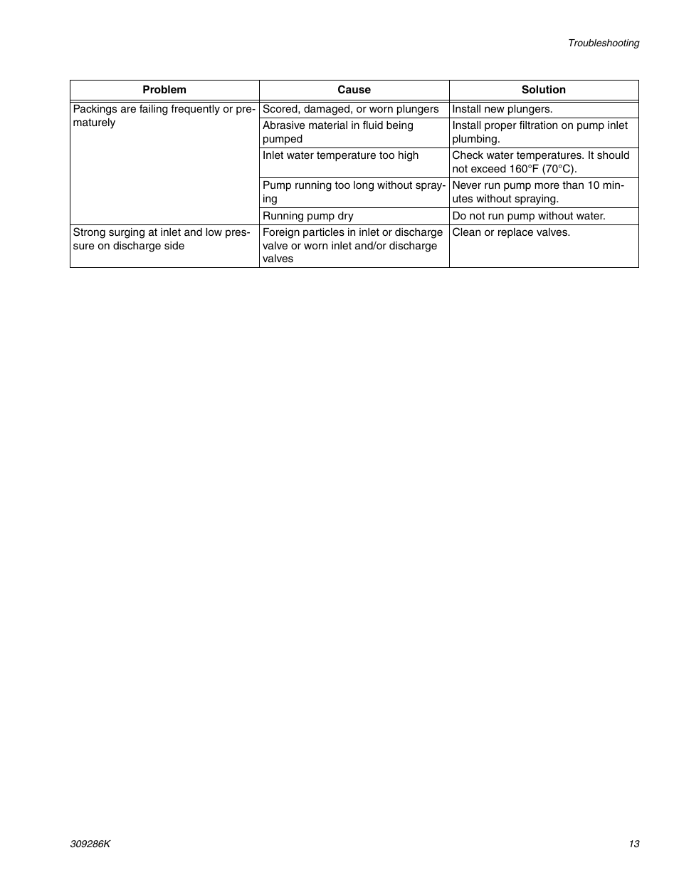 Graco 2730H User Manual | Page 13 / 24